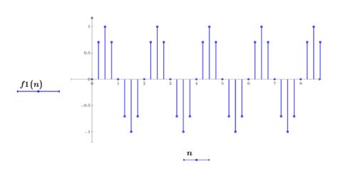 Image result for Example of Fast Fourier Transform R