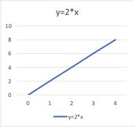 Logistics Regression Model 的图像结果