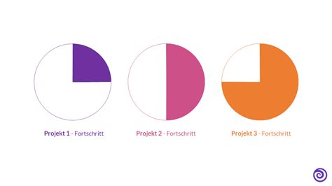 Kreisdiagramme mit PowerPoint erstellen | SlideLizard®