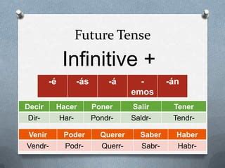 Sp3 Grammar Book | PPTX