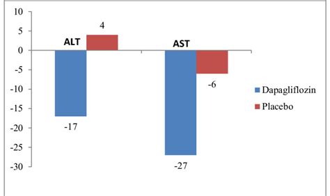 AST vs Alt 的图像结果