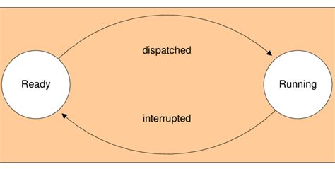 Python Simple State Machine 的图像结果