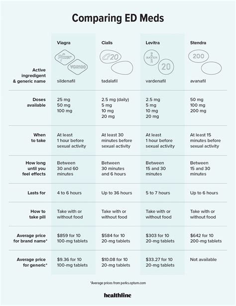 Over-the-Counter ED Pills and Alternatives to Viagra
