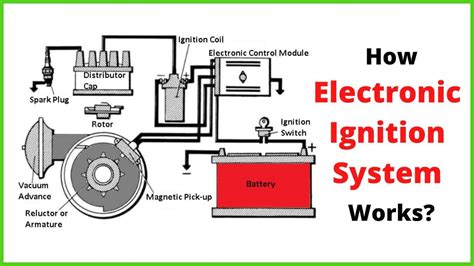 Electrical Ignition System 的图像结果
