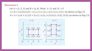 Image result for Alex Maths for Xstd Example1.1