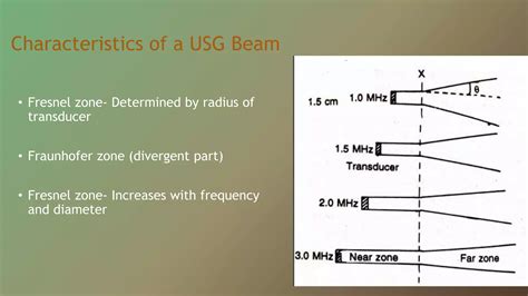 Principle of usg imaging, construction of transducers | PPTX