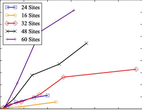 Size Calculation Algorithm 的图像结果