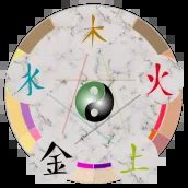 Image result for Feng Shui Color Wheel
