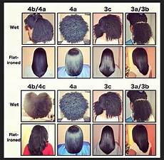 Different Textured Hair by Different Hair Textures Before And After Different Textured Hair