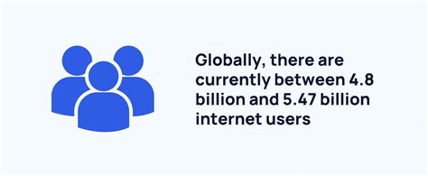 Map of Internet Users 的图像结果