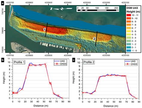 Validating UAS-Based Photogrammetry with Traditional Topographic ...