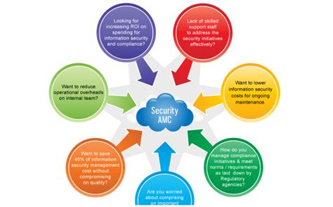 Service - Cyber Security