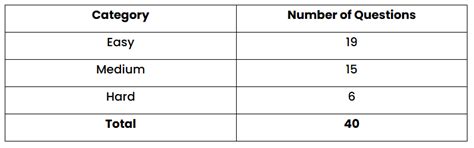 Master NEET 2026 Biology via 2025 Difficult Questions