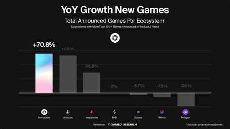 Image result for Programming Immutable