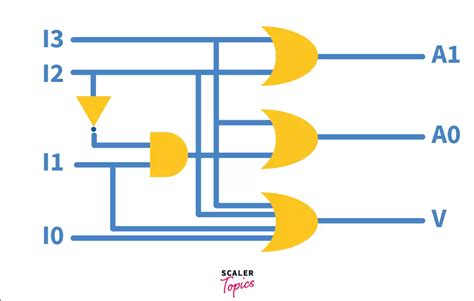 Image result for Encoder Digital Electronics