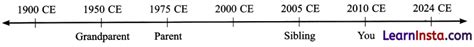 Image result for Crop Yield Prediction Using Machine Learning Project Architecture Diagram