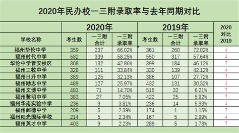 2019一本录取率排行_...全国 各省高考一本录取率 排行榜(2)_中国排行网