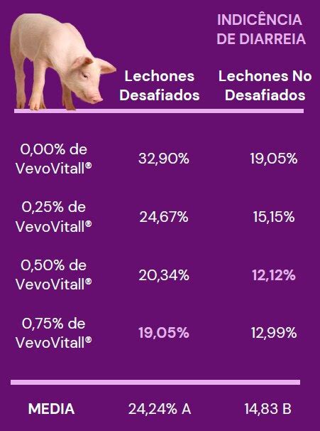 Suplementación con Vevovitall® en la etapa de recria mejora el ...