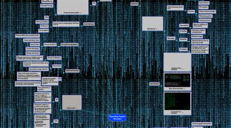 Image result for Operating System Map