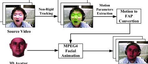 2D Animation Algorithm 的图像结果
