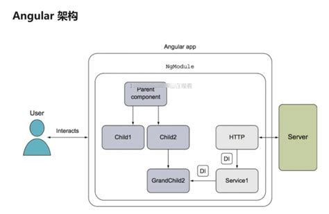 angular1项目打包app及logo和启动图片的设置-CSDN博客
