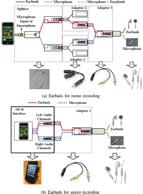 Image result for Envelope Detector Spectrum Analyzer