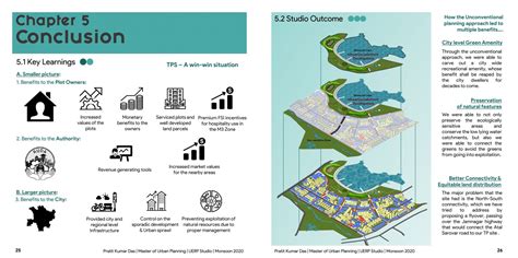 Town Planning Scheme- Ghanteshwar & Parapipaliya, Rajkot | CEPT - Portfolio