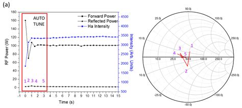 Correlation of Impedance Matching and Optical Emission Spectroscopy ...