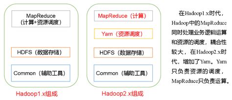 深入浅出：hadoop分布式文件存储系统（HDFS）-腾讯云开发者社区-腾讯云