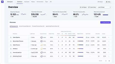 Image result for Robocorp Tutorial