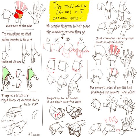 Image result for Hand Drawing Tips