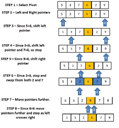 Image result for JavaScript Code Questions