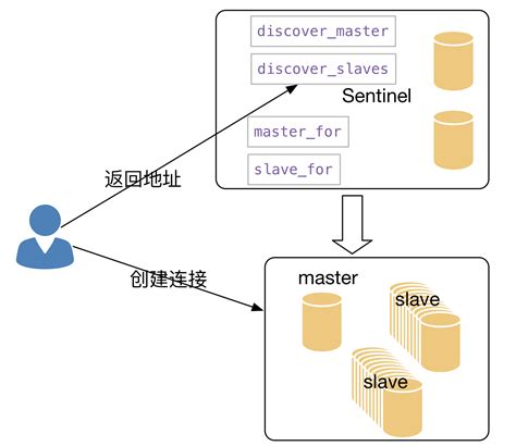 Redis-Py 的图像结果