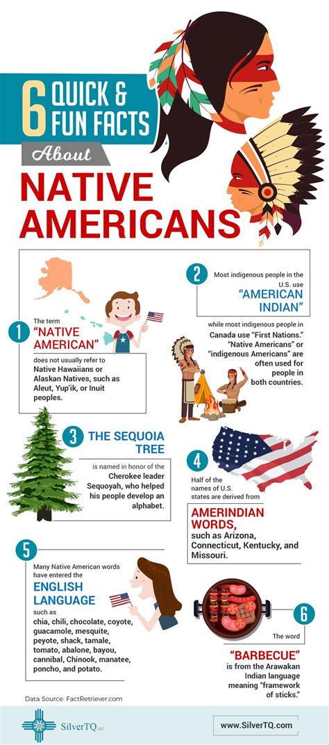 Native American Facts for 4th Graders: History & Culture