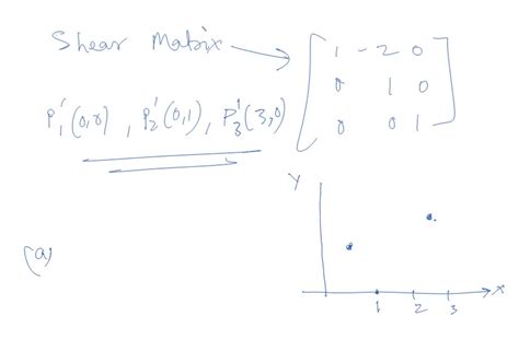 Image result for Shear Matrix