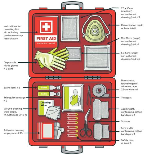 Image result for How to Make a Basic First Aid Kit