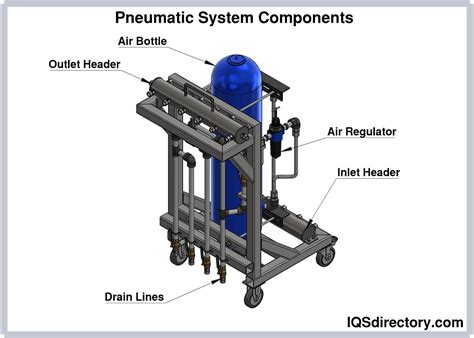 20 Examples Of Pneumatics System – ALPE