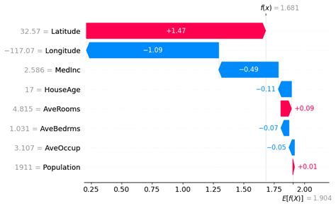 Shap Feature Importance Python 的图像结果