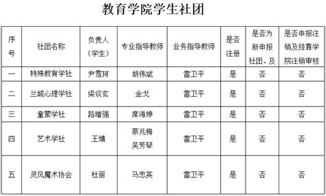 学生社团-兰州城市学院教育学院