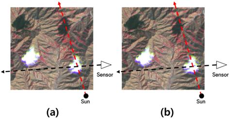 Automated Cloud Shadow Detection from Satellite Orthoimages with ...