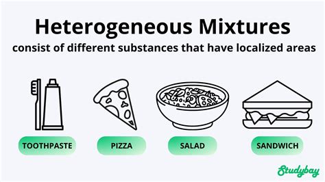 Image result for Mixture or Solution Examples