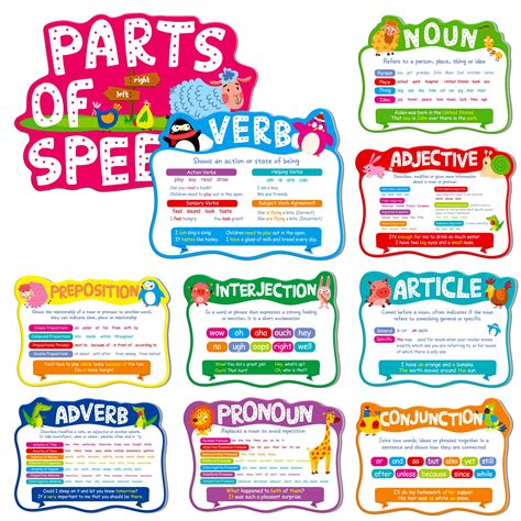 Parts Of Speech Poster