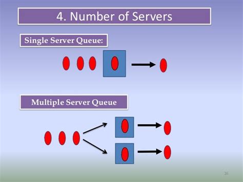 Image result for Queueing Theory Explained