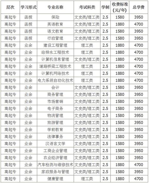 福州两年java经验多少钱？ - 知乎