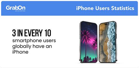 iPhone Users And Sales Statistics 2025 (Updated) - GrabOn
