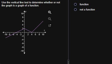 Image result for Not Function Situation Example