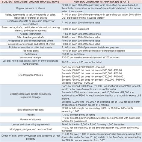 How Is Documentary Stamp Tax Calculated On Sale Of Real Property ...