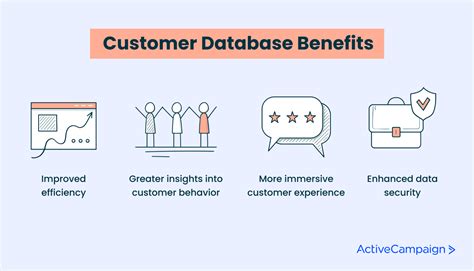Customer Database Definition 的图像结果