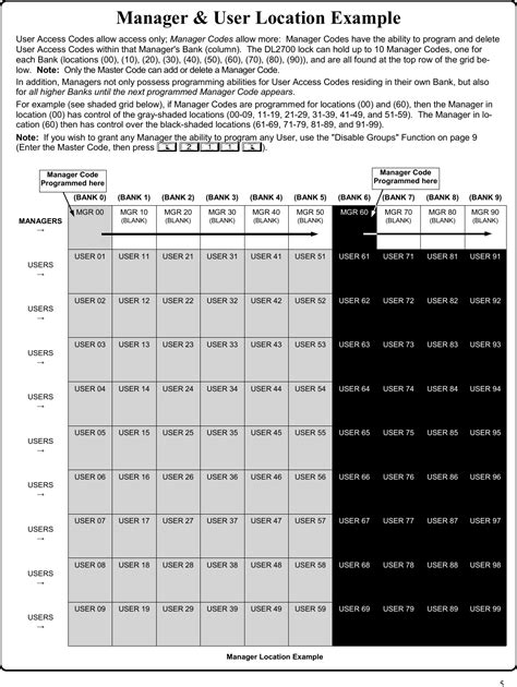 Trilogy T2 Programming Instructions 的图像结果