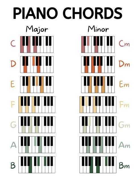 Beginner Piano Chords, Beginner Piano, Basic Chord Chart, Digital ...